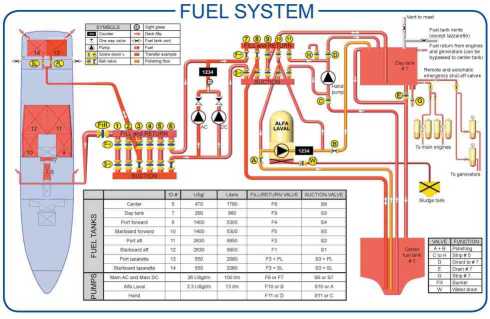 Fuel System